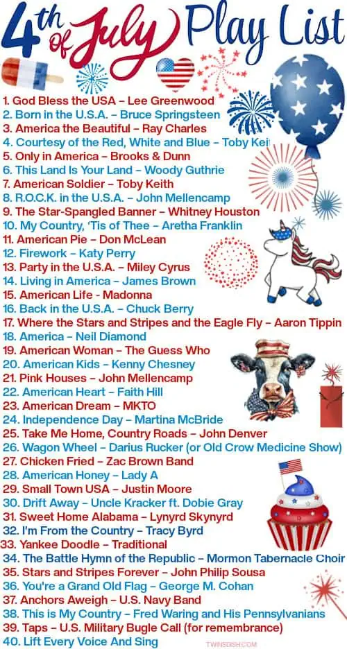 Patriotic 4th of July playlist image featuring 40 iconic American songs by artists like Lee Greenwood, Bruce Springsteen, Katy Perry, and Toby Keith. Includes pop, country, and military anthems perfect for backyard BBQs, fireworks, and USA-themed parties.