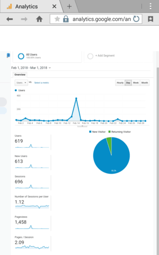 Analytics from before eba